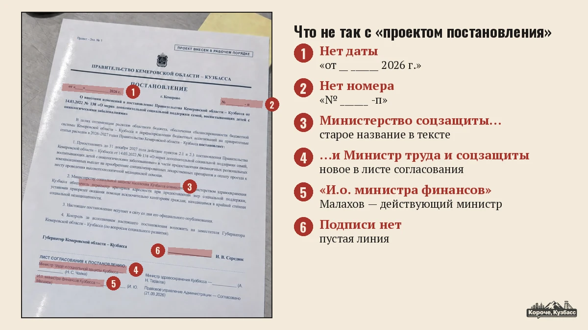 Разбор фейкового проекта постановления правительства Кузбасса с пометками
